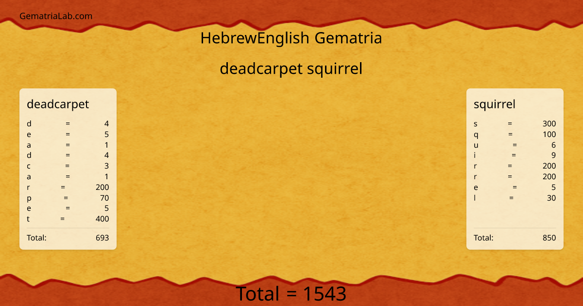 deadcarpet squirrel in hebrewEnglish Gematria